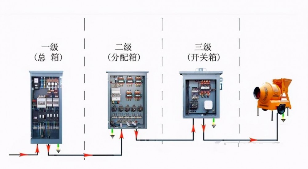 三级配电柜：电力分配的终端守护者