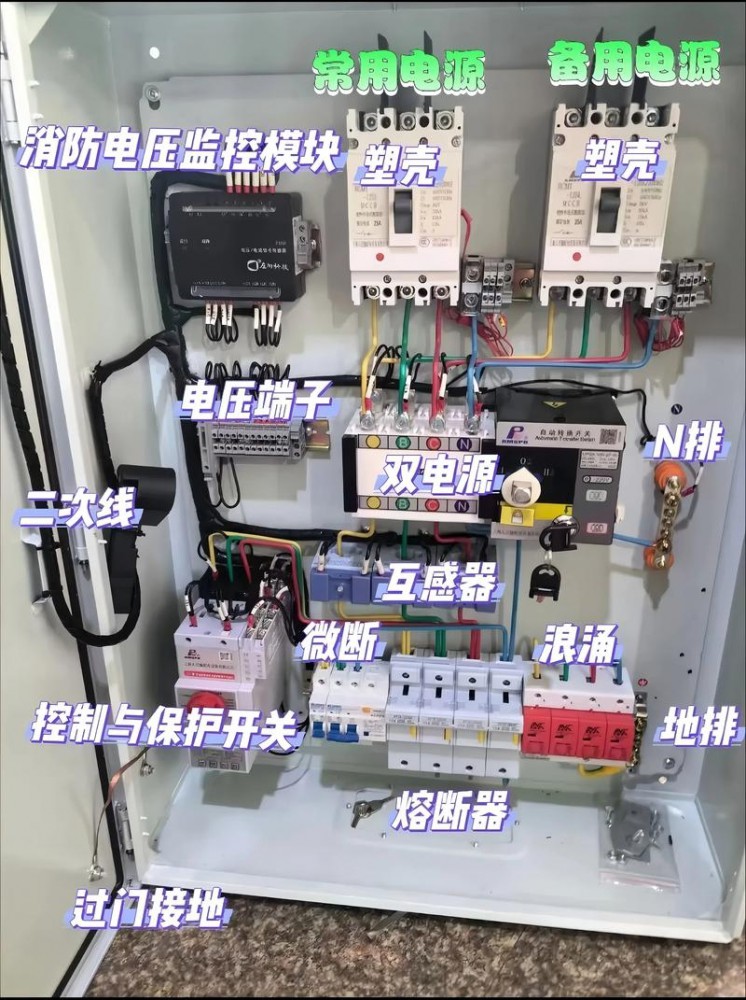配电柜器件咋整？分类、选型、维护